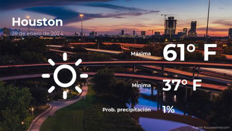 Conoce el clima de hoy en Houston