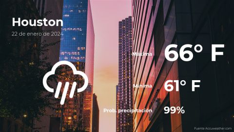 Conoce el clima de hoy en Houston