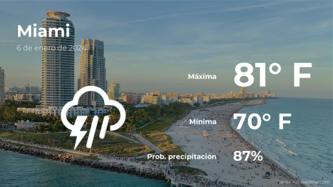 Conoce el clima de hoy en Miami