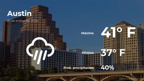 Conoce el clima de hoy en Austin