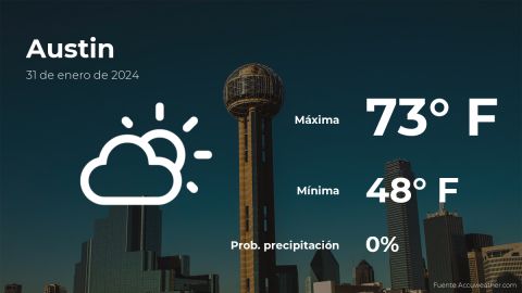 Conoce el clima de hoy en Austin