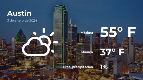 Conoce el clima de hoy en Austin
