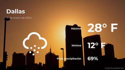 Conoce el clima de hoy en Dallas