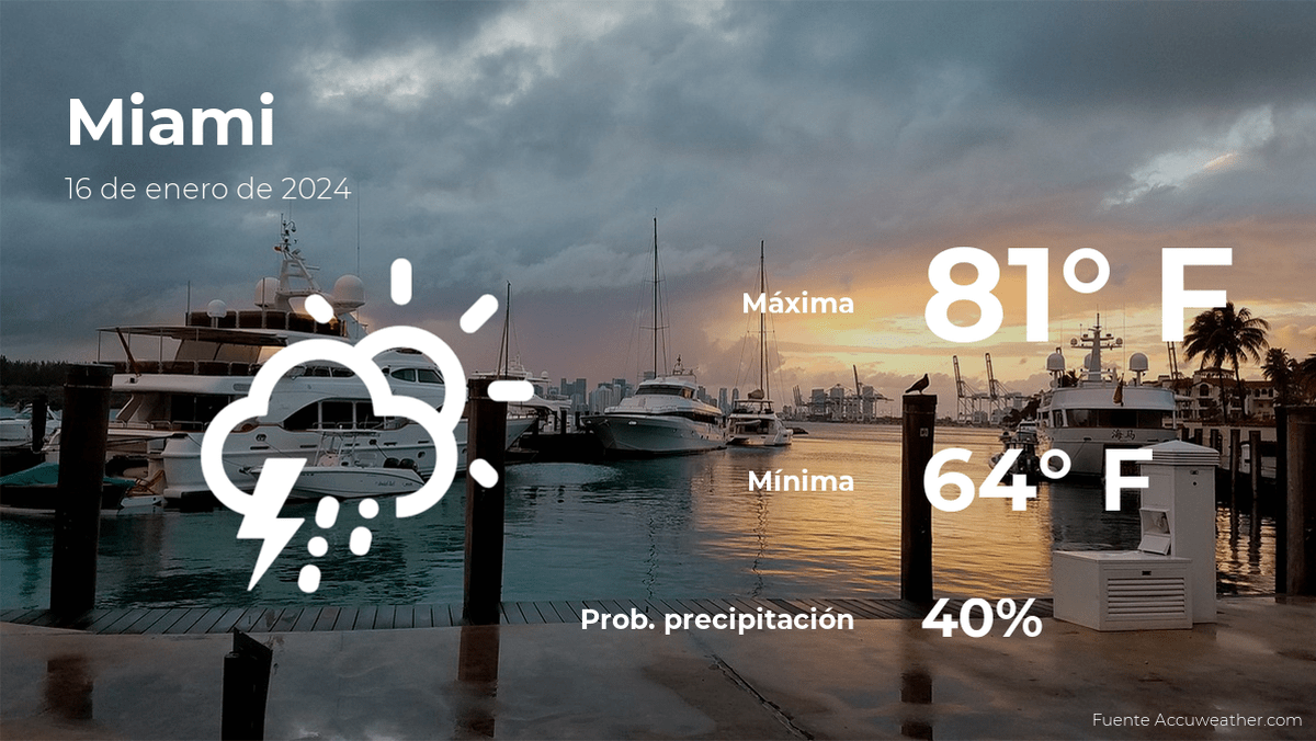 Pronóstico del clima en Miami para este martes 16 de enero La Opinión