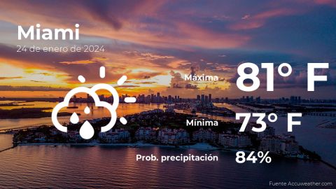 Conoce el clima de hoy en Miami