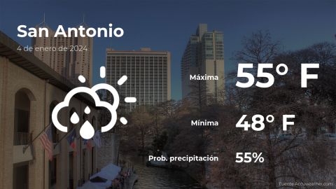 Conoce el clima de hoy en San Antonio