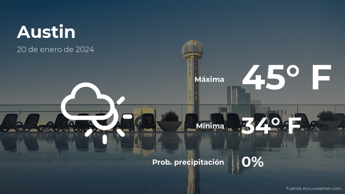 Pronóstico del tiempo en Austin, Texas para este sábado 20 de enero