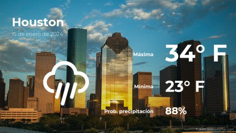 Conoce el clima de hoy en Houston