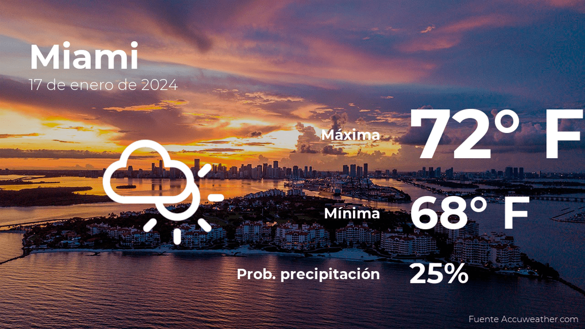 Pronóstico del tiempo en Miami para este miércoles 17 de enero La Opinión