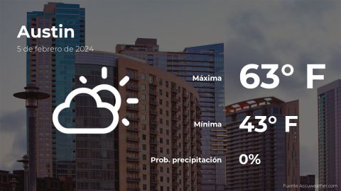 Conoce el clima de hoy en Austin