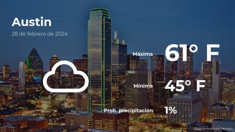 Conoce el clima de hoy en Austin