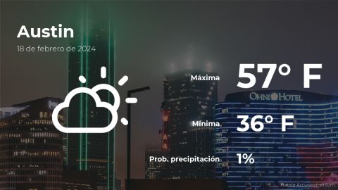Conoce el clima de hoy en Austin
