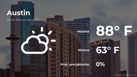 Conoce el clima de hoy en Austin