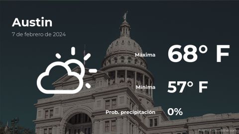 Conoce el clima de hoy en Austin