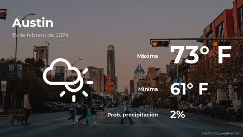 Conoce el clima de hoy en Austin