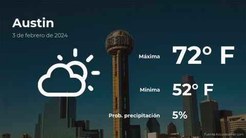 Conoce el clima de hoy en Austin