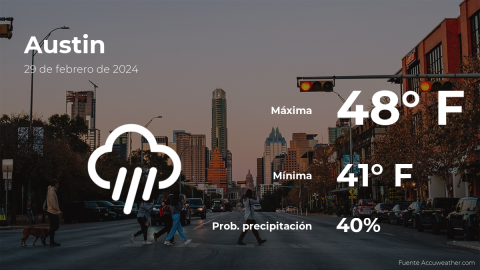 Conoce el clima de hoy en Austin