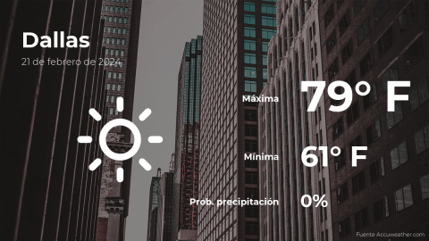 Conoce el clima de hoy en Dallas