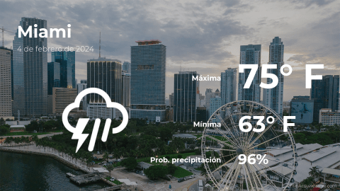 Conoce el clima de hoy en Miami