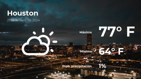 Conoce el clima de hoy en Houston