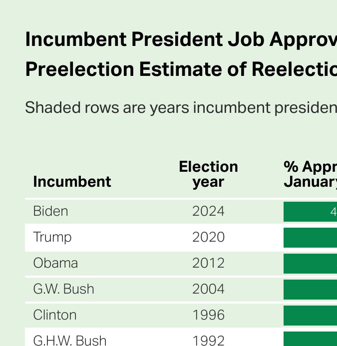 Aprobación del puesto del presidente en ejercicio en enero y estimación final previa a la elección del año de reelección