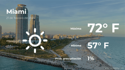 Conoce el clima de hoy en Miami