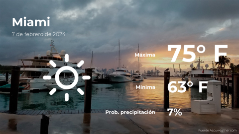 Conoce el clima de hoy en Miami