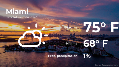 Conoce el clima de hoy en Miami