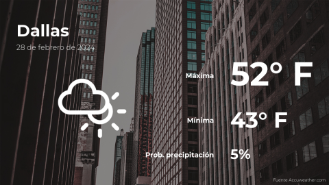 Conoce el clima de hoy en Dallas