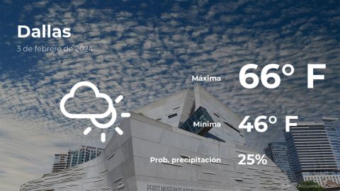 Conoce el clima de hoy en Dallas