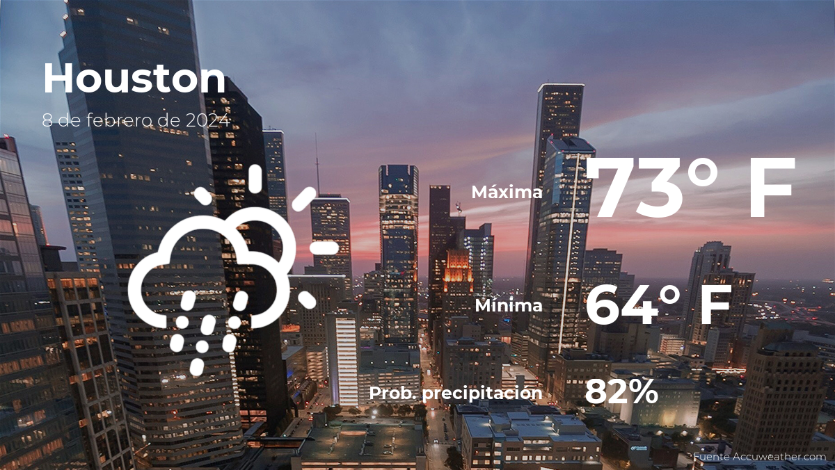 Houston Weather Forecast: February 8, 2023