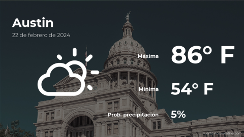 Conoce el clima de hoy en Austin