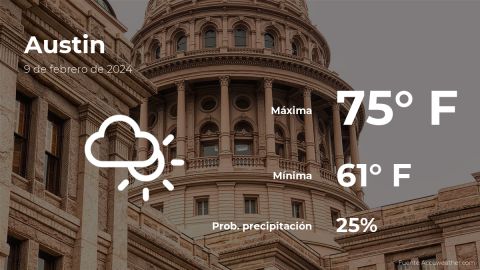 Conoce el clima de hoy en Austin