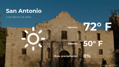 Conoce el clima de hoy en San Antonio