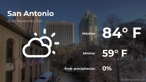 Conoce el clima de hoy en San Antonio