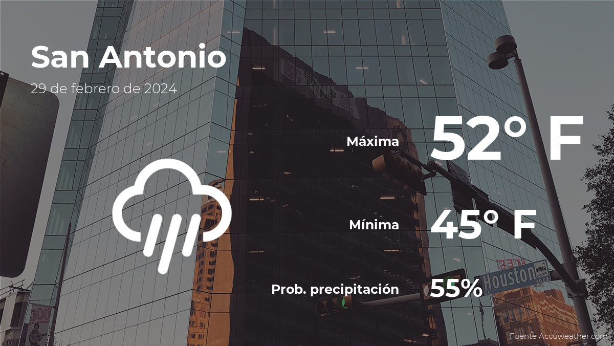 San Antonio, Texas: Pronóstico Del Tiempo Para Este Jueves 29 De ...