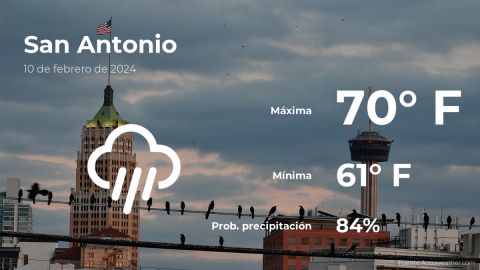 Conoce el clima de hoy en San Antonio