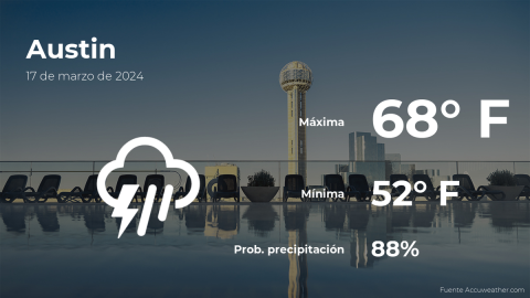 Conoce el clima de hoy en Austin