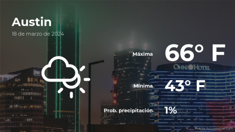 Conoce el clima de hoy en Austin