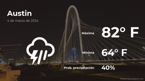 Conoce el clima de hoy en Austin