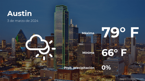 Conoce el clima de hoy en Austin