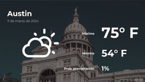 Conoce el clima de hoy en Austin