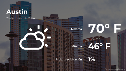 Conoce el clima de hoy en Austin