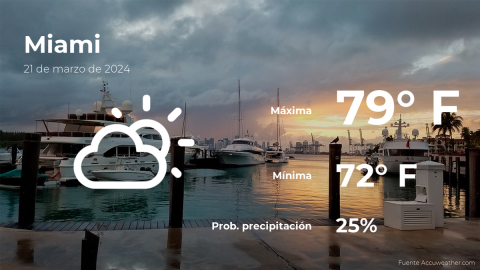 Conoce el clima de hoy en Miami