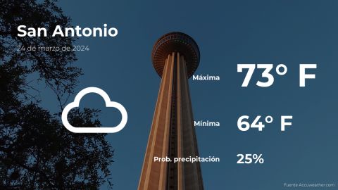 Conoce el clima de hoy en San Antonio