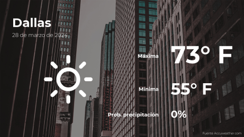 Conoce el clima de hoy en Dallas
