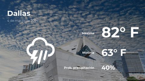 Conoce el clima de hoy en Dallas