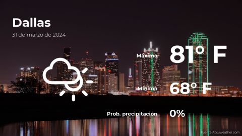 Conoce el clima de hoy en Dallas