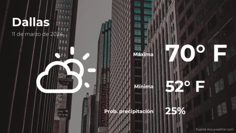 Conoce el clima de hoy en Dallas