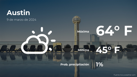 Conoce el clima de hoy en Austin